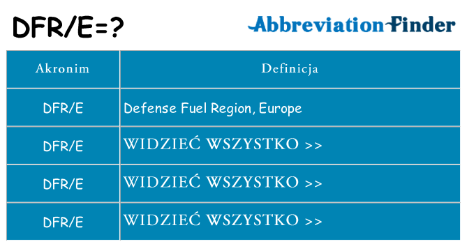 Co dfre oznaczać