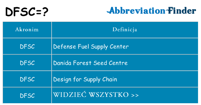 Co dfsc oznaczać