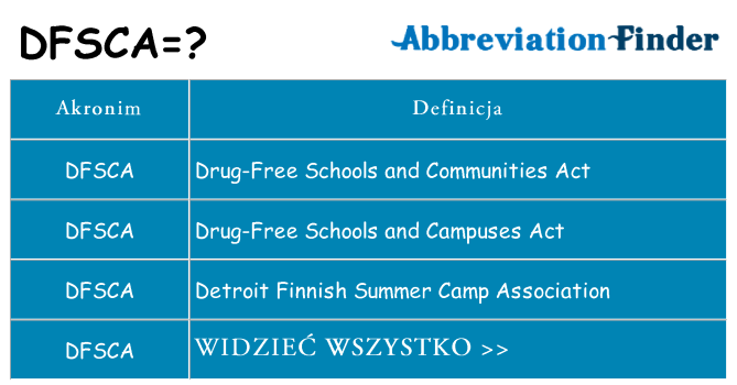 Co dfsca oznaczać