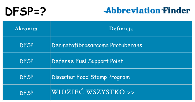 Co dfsp oznaczać