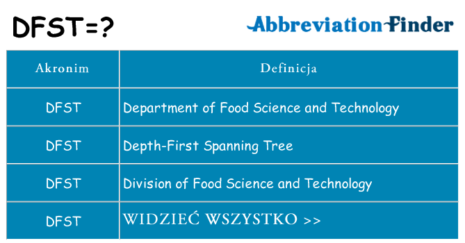 Co dfst oznaczać
