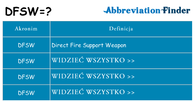 Co dfsw oznaczać