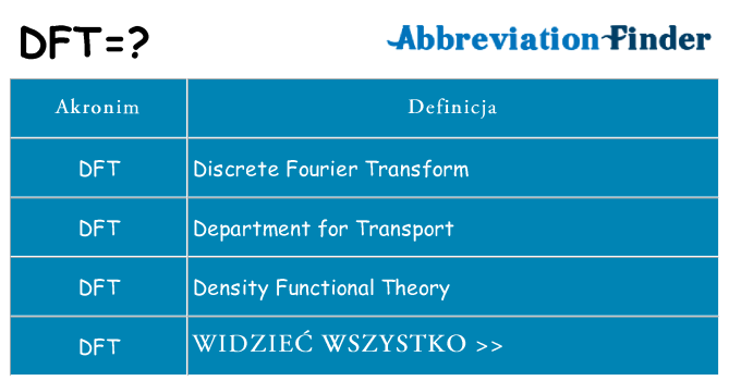 Co dft oznaczać