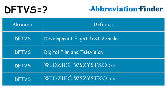 Co dftvs oznaczać