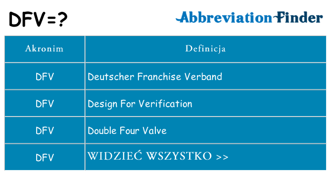 Co dfv oznaczać