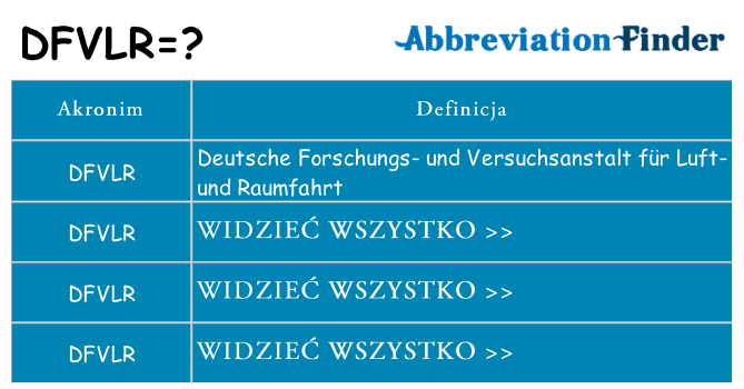 Co dfvlr oznaczać