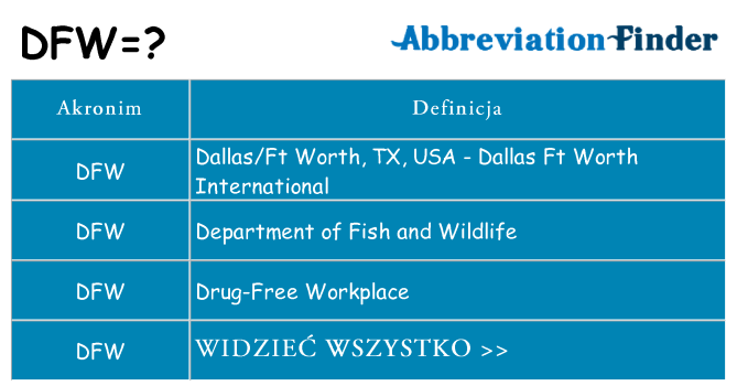 Co dfw oznaczać
