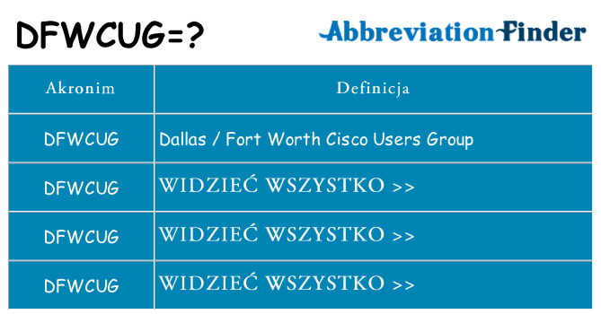 Co dfwcug oznaczać