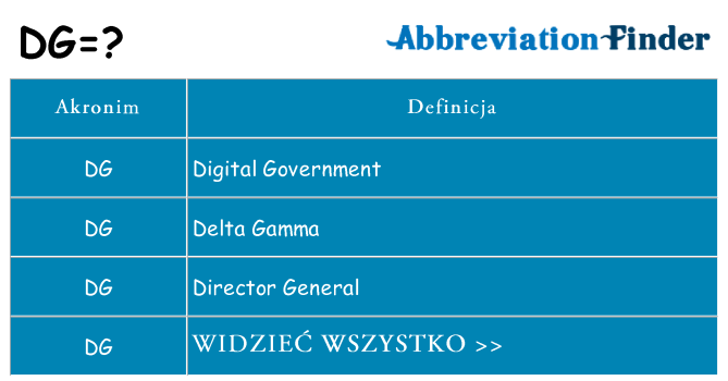 Co dg oznaczać