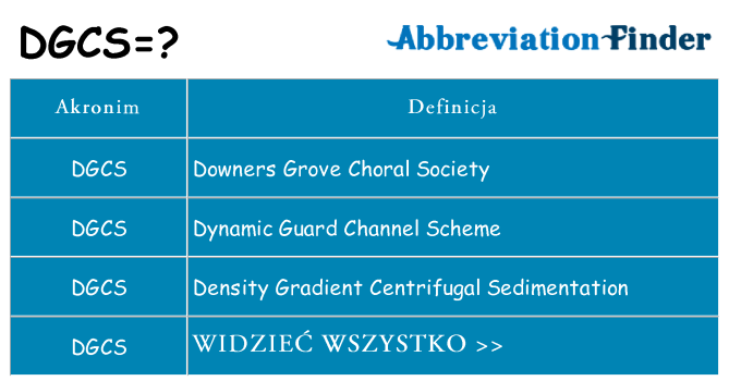 Co dgcs oznaczać