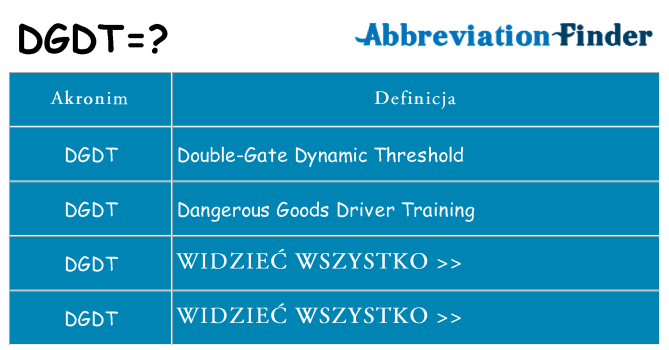 Co dgdt oznaczać
