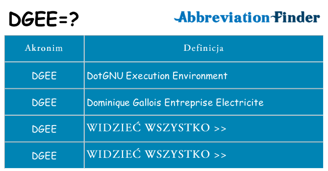 Co dgee oznaczać