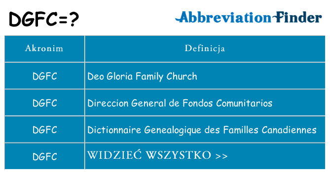 Co dgfc oznaczać