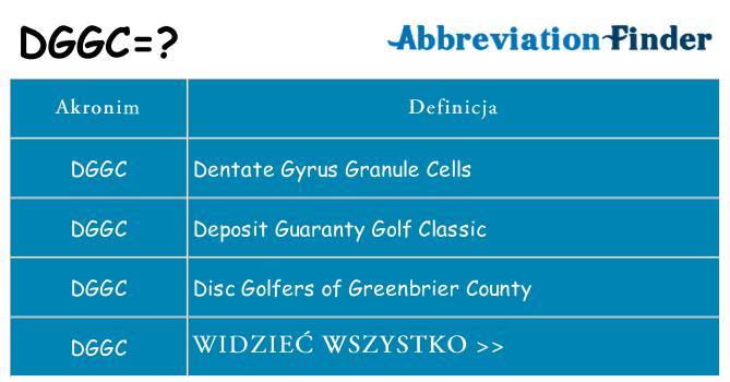Co dggc oznaczać