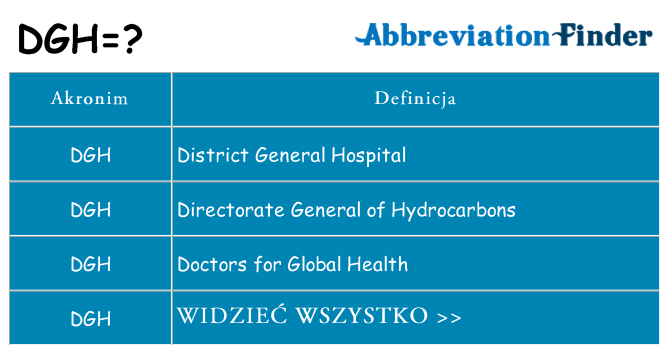 Co dgh oznaczać