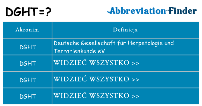 Co dght oznaczać