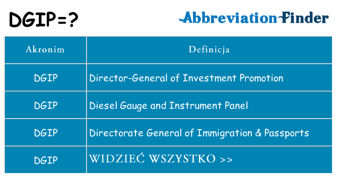 Co dgip oznaczać