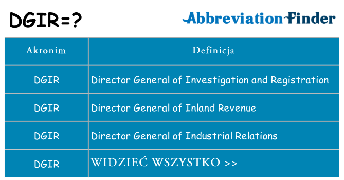 Co dgir oznaczać