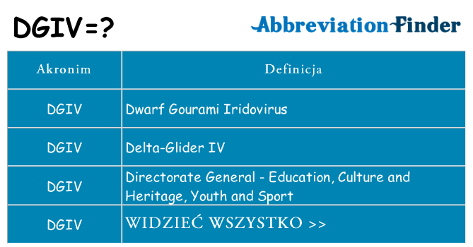 Co dgiv oznaczać