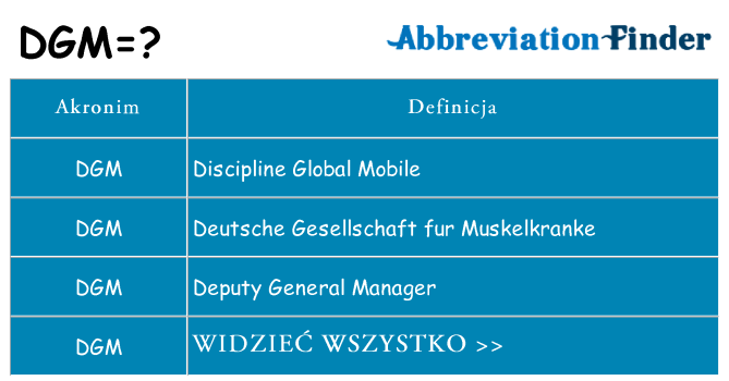 Co dgm oznaczać