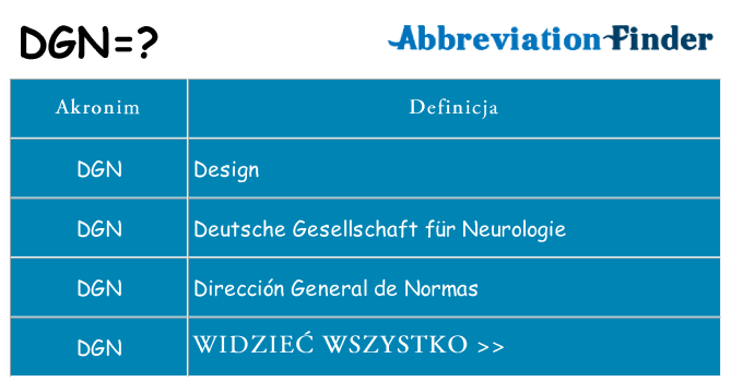 Co dgn oznaczać