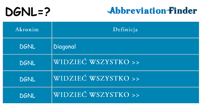 Co dgnl oznaczać