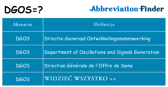 Co dgos oznaczać