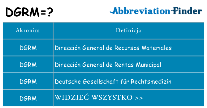 Co dgrm oznaczać
