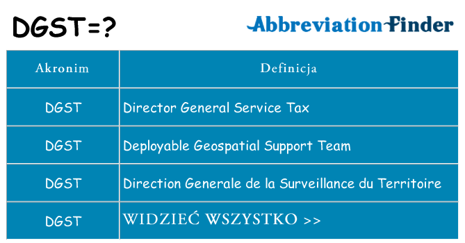 Co dgst oznaczać