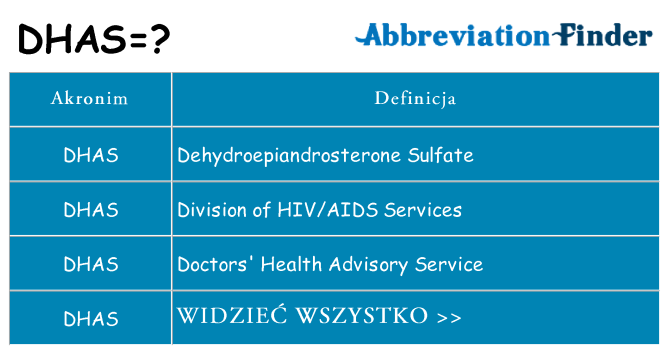 Co dhas oznaczać