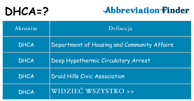Co dhca oznaczać