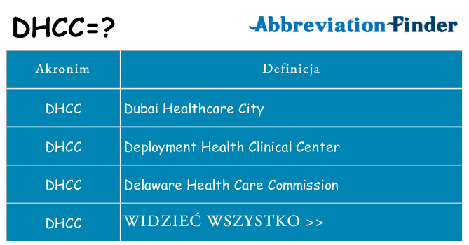 Co dhcc oznaczać
