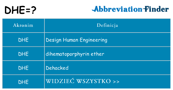 Co dhe oznaczać