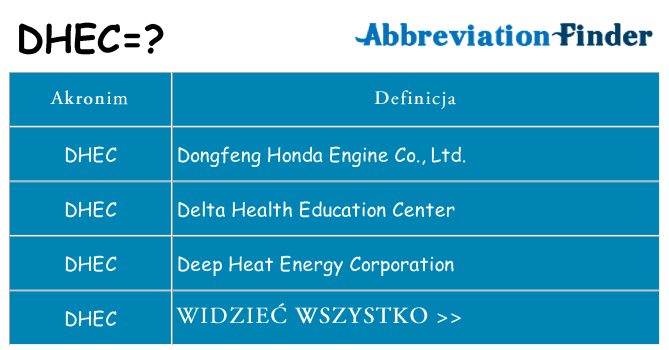 Co dhec oznaczać