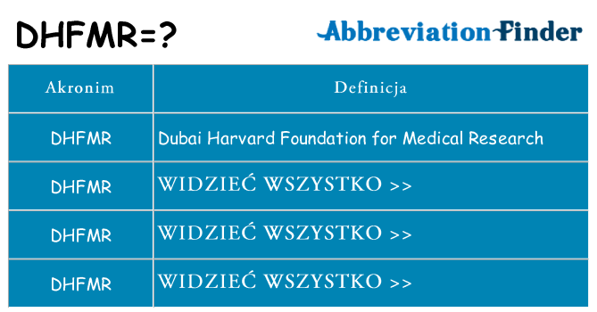 Co dhfmr oznaczać