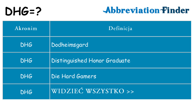 Co dhg oznaczać