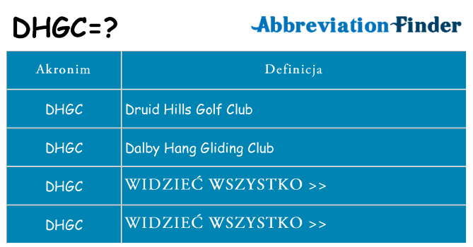 Co dhgc oznaczać