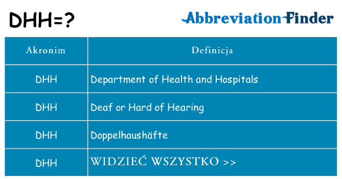 Co dhh oznaczać