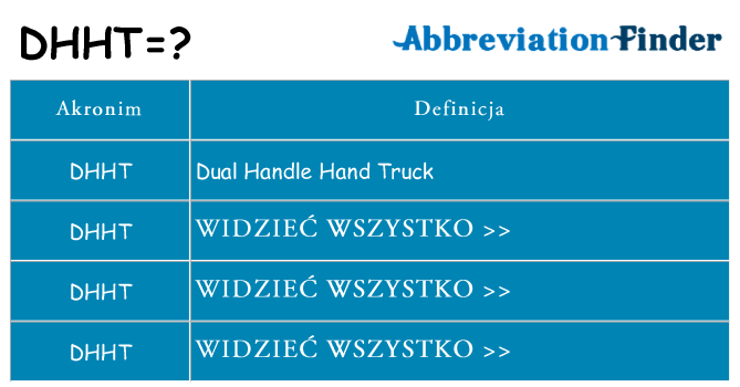 Co dhht oznaczać