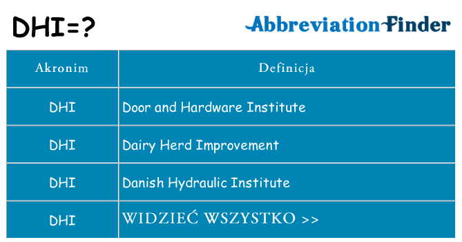Co dhi oznaczać