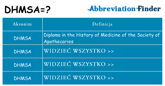 Co dhmsa oznaczać