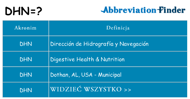 Co dhn oznaczać