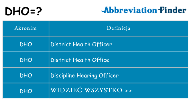 Co dho oznaczać