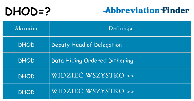 Co dhod oznaczać
