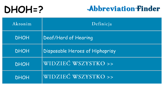 Co dhoh oznaczać