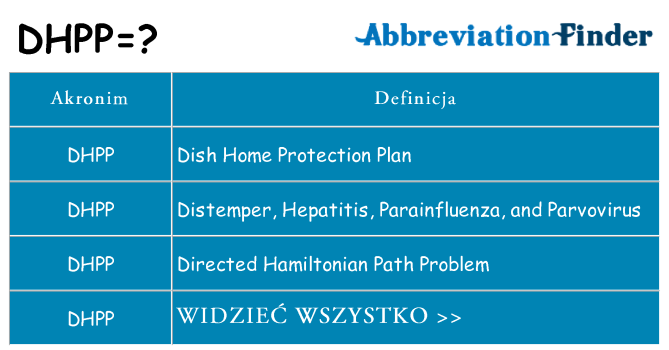 Co dhpp oznaczać