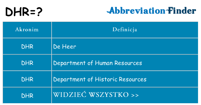 Co dhr oznaczać