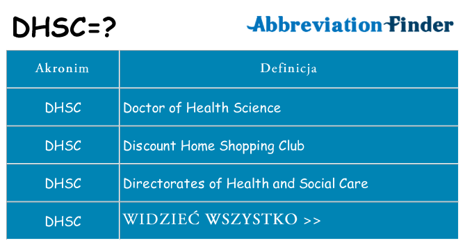 Co dhsc oznaczać
