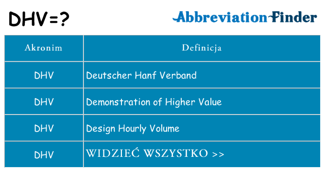 Co dhv oznaczać