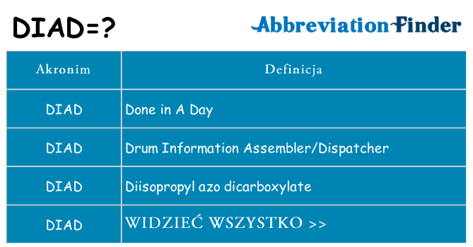 Co diad oznaczać